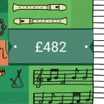 Youth Committee — Trad Session Fundraising